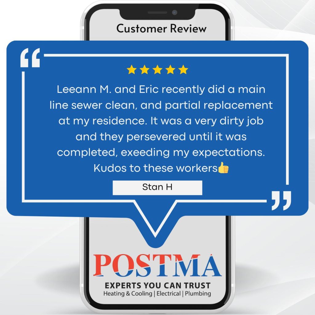 Customer review highlighting satisfaction with Postma Plumbing services, featuring a 5-star rating, praising Leeann M. and Eric for their diligent work on a sewer line clean and replacement, emphasizing professionalism and exceeding expectations.